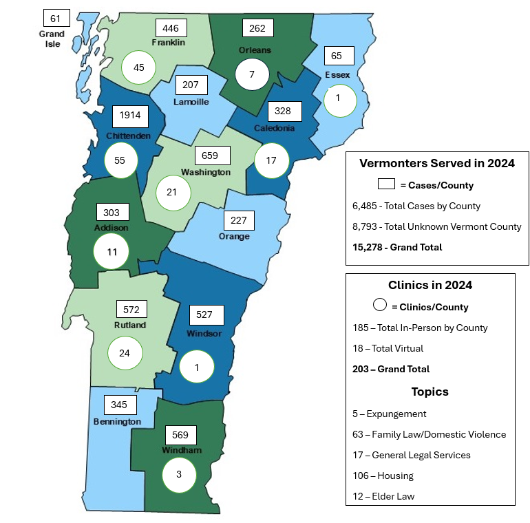 15,278 cases and also 203 Vermonters helped at clinics