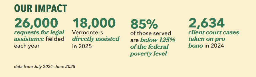 2025 statistics which are detailed in text below