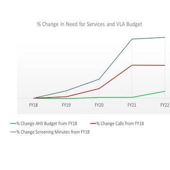 AHS Moving Expenses